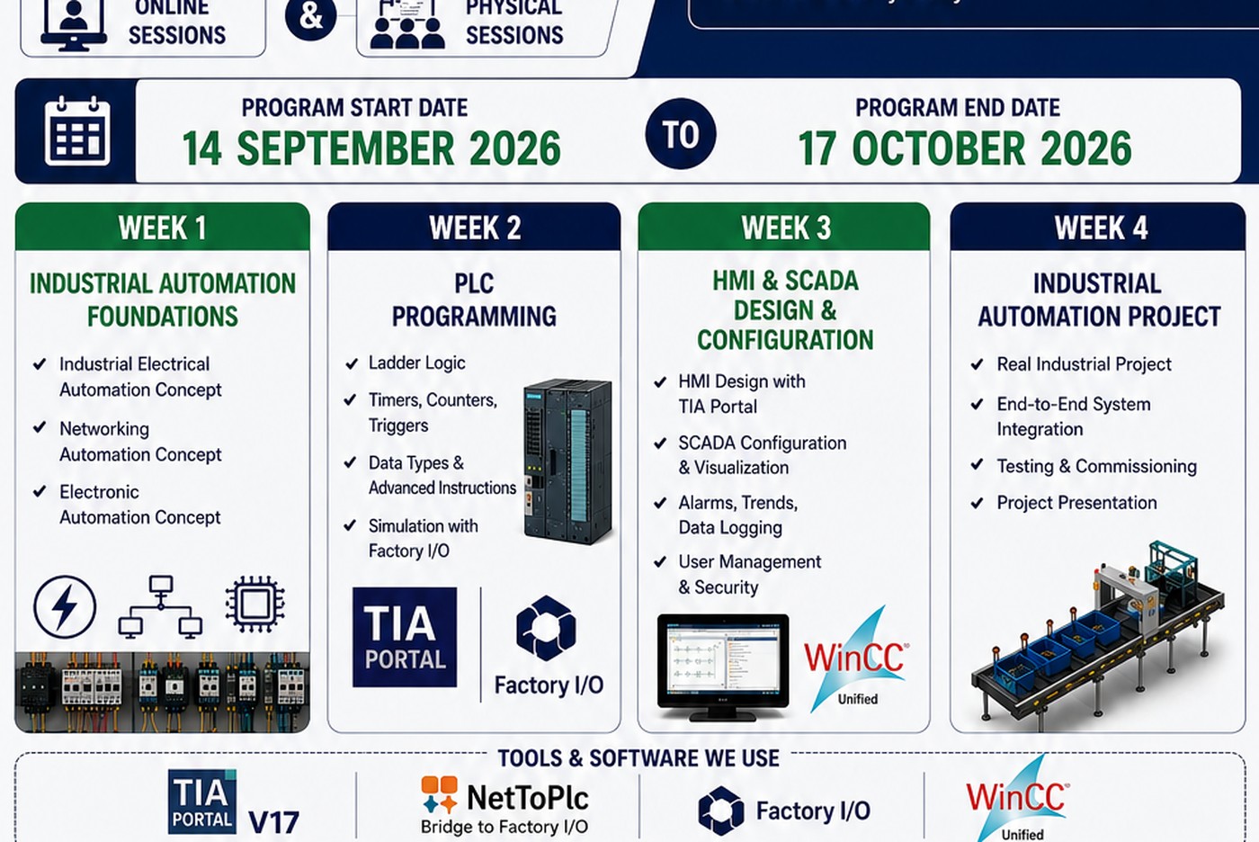 Overview of the NodeX four-week masterclass programme